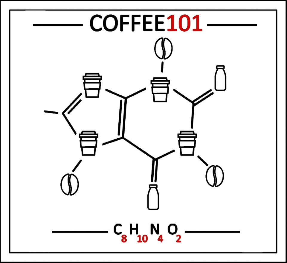 Coffee 101 logosu